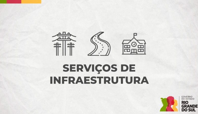 Studio Notícias | Studio TV Atualização dos serviços de infraestrutura do RS - 05/06, 9h