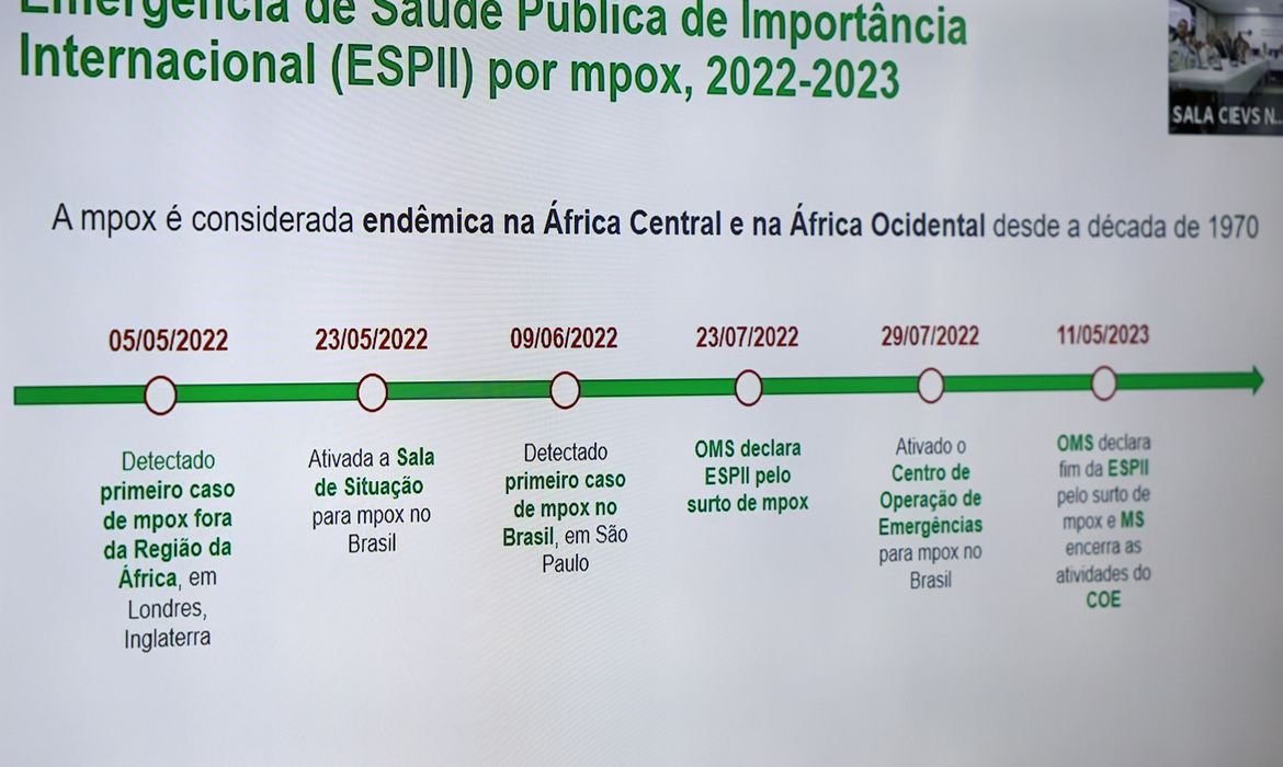 Mpox: RS emite alerta com orientações para profissionais e população 1 Studio Notícias | Studio TV Mpox: RS emite alerta com orientações para profissionais e população
