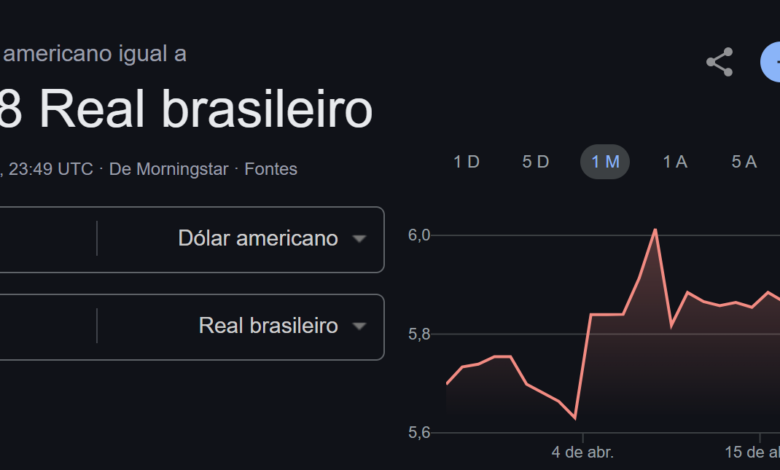 Studio Notícias | Studio TV Google reexibe conversor de real para outras moedas após quatro meses
