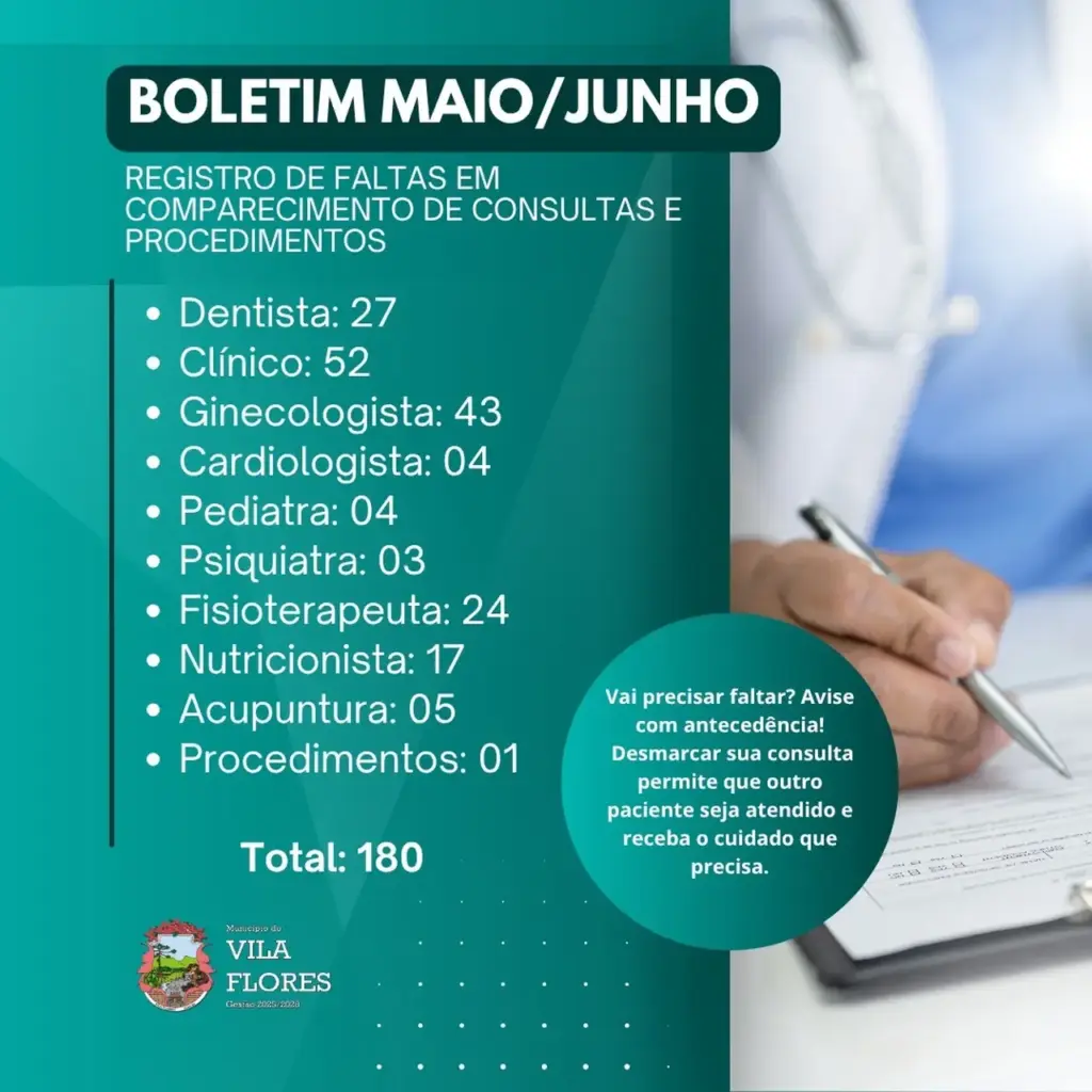 UBS de Vila Flores registra 180 faltas em consultas e procedimentos nos meses de maio e junho - Studio TV
