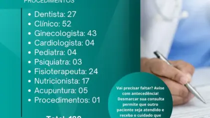 UBS de Vila Flores registra 180 faltas em consultas e procedimentos nos meses de maio e junho - Studio TV
