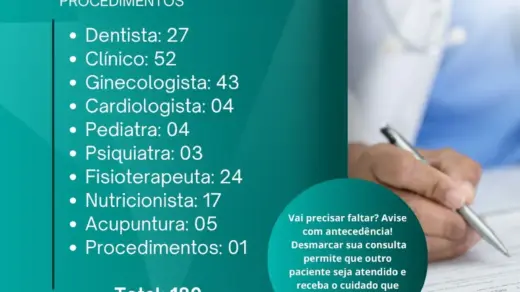 UBS de Vila Flores registra 180 faltas em consultas e procedimentos nos meses de maio e junho - Studio TV