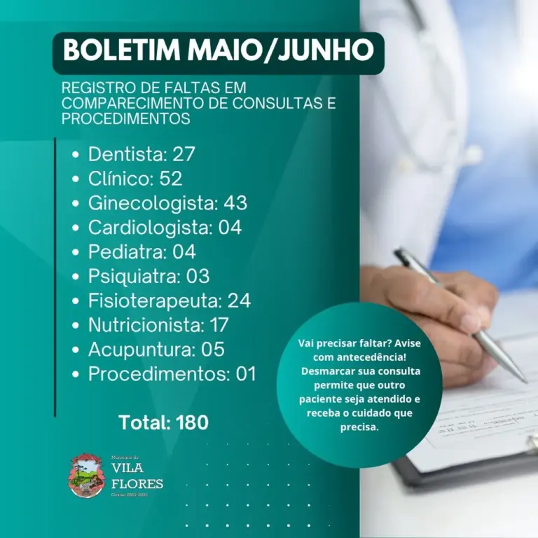 UBS de Vila Flores registra 180 faltas em consultas e procedimentos nos meses de maio e junho - Studio TV
