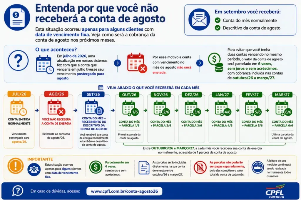 Clientes da RGE com vencimento fixo não terão conta de luz para pagar em agosto; entenda - Studio TV