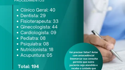 Vila Flores registra 194 faltas em consultas e procedimentos de saúde - Studio TV