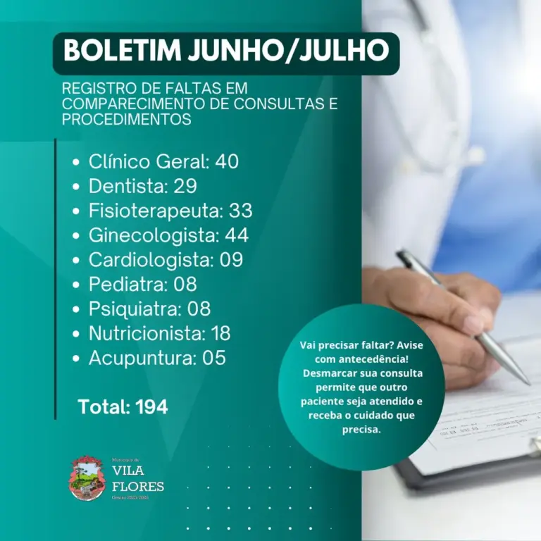 Vila Flores registra 194 faltas em consultas e procedimentos de saúde - Studio TV