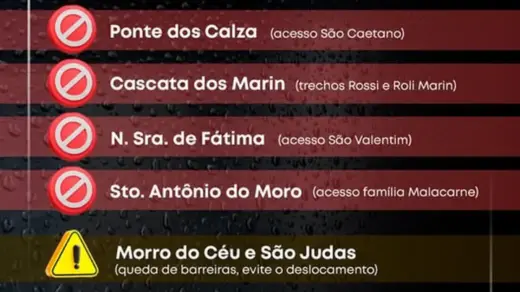 Chuvas provocam bloqueios em estradas e acessos de Cotiporã - Studio TV