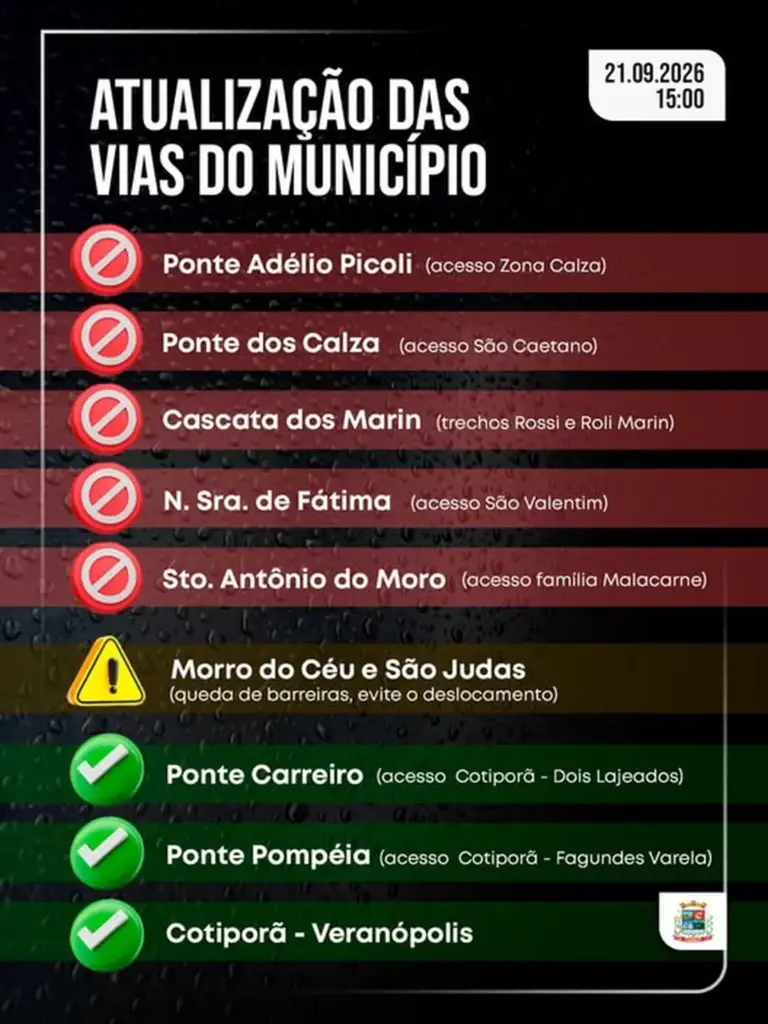 Chuvas provocam bloqueios em estradas e acessos de Cotiporã - Studio TV