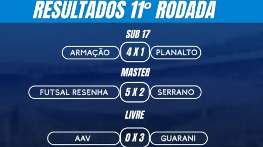 Rodada do Municipal de Futsal de Veranópolis é cancelada nesta quarta-feira e tabela sofre alterações - Studio TV