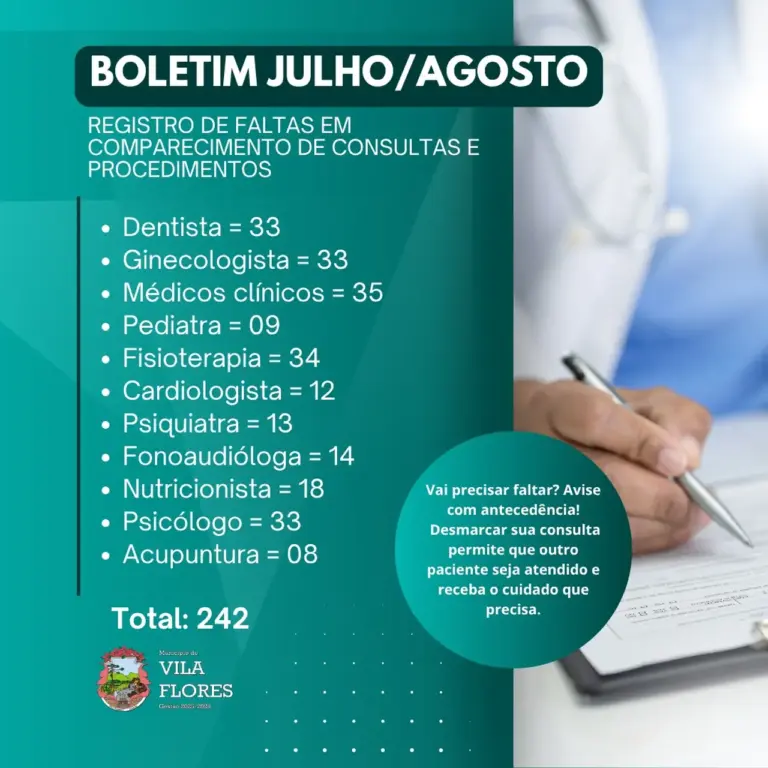 Vila Flores registra 242 faltas em consultas e procedimentos de saúde - Studio TV