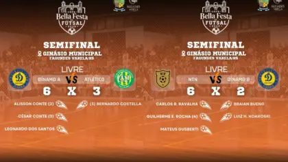 NTN e Dínamo A vencem semifinais e vão disputar o título da Copa Bella Festa de Futsal 2026 - Studio TV