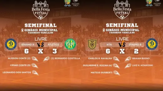 NTN e Dínamo A vencem semifinais e vão disputar o título da Copa Bella Festa de Futsal 2026 - Studio TV