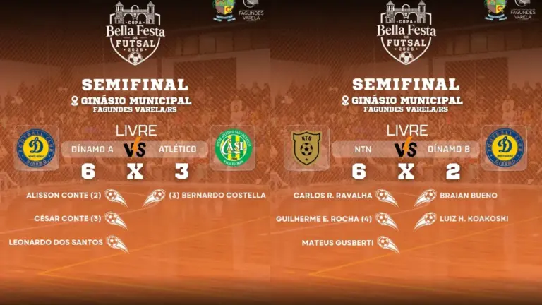 NTN e Dínamo A vencem semifinais e vão disputar o título da Copa Bella Festa de Futsal 2026 - Studio TV